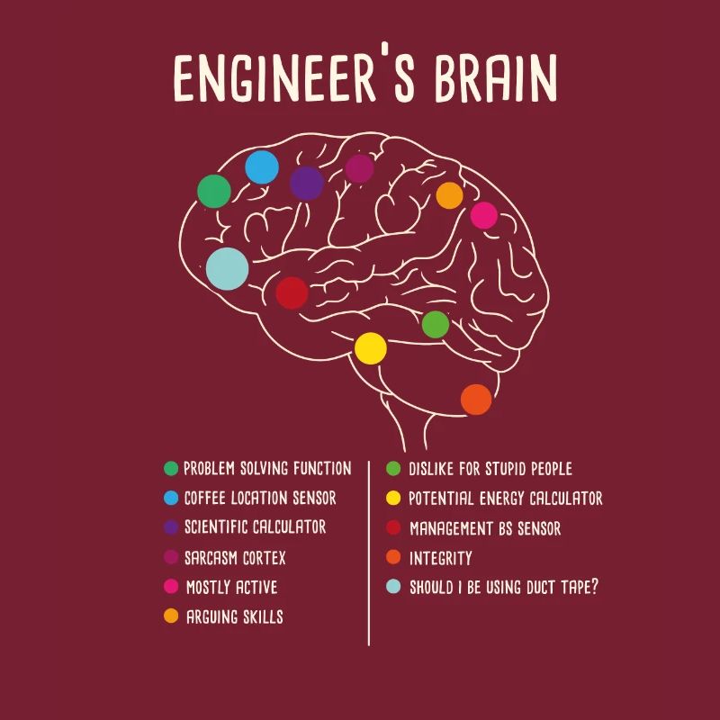 Engineering Games Process Engineer's Brain