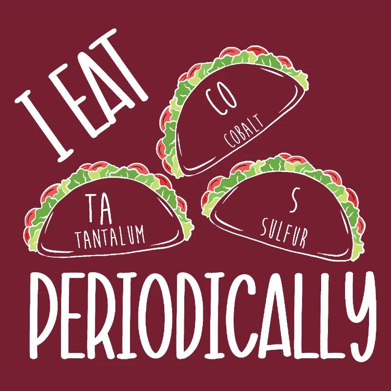 Periodic table