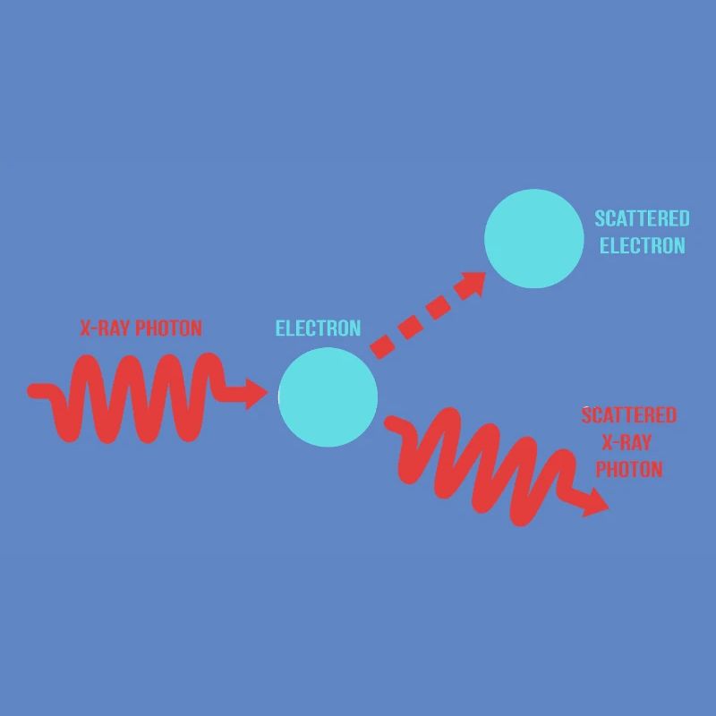 Quantum Physics Quantum Mechanics Quantum Leap