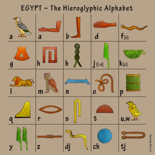Ägyptisches Alphabet