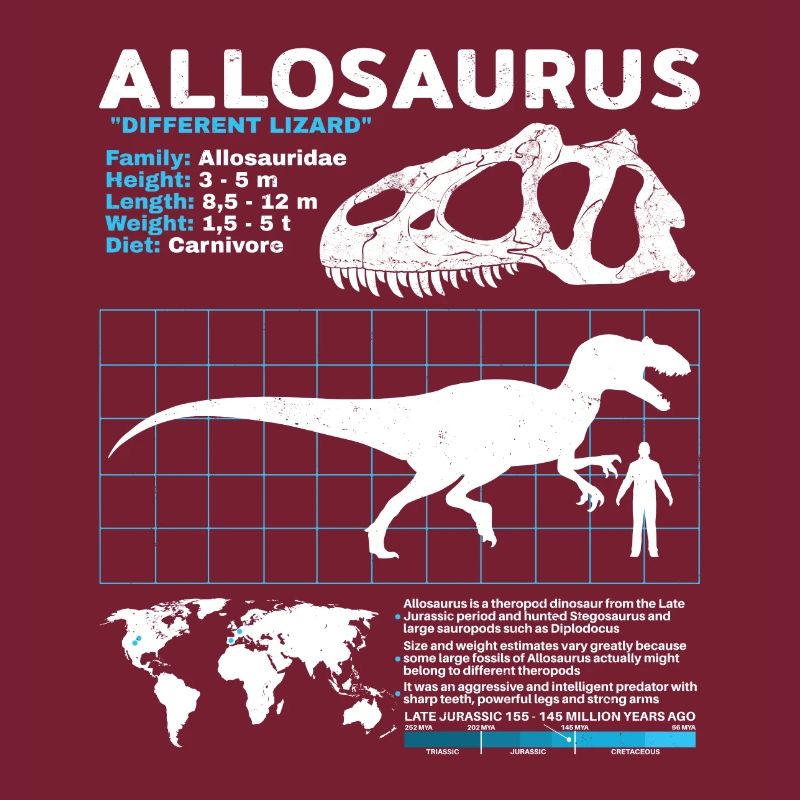 Fiche technique Allosaurus