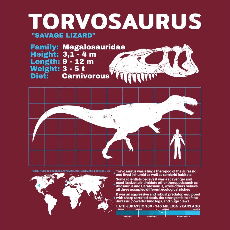 Fiche technique de Torvosaurus