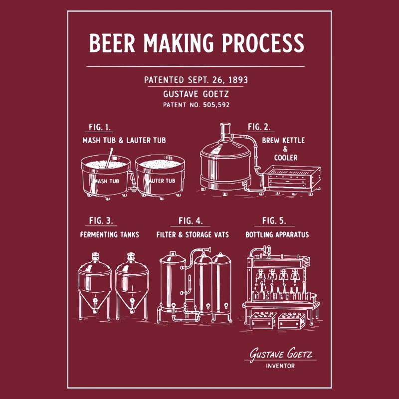 Bierbrauplan-Diagramm