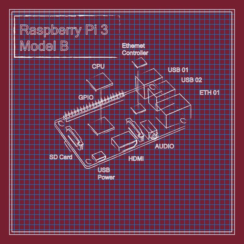 Raspberry Pi 3 Model B Blueprint
