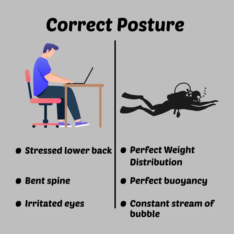 Scuba Diving Diver Computer Engineer Programmierer