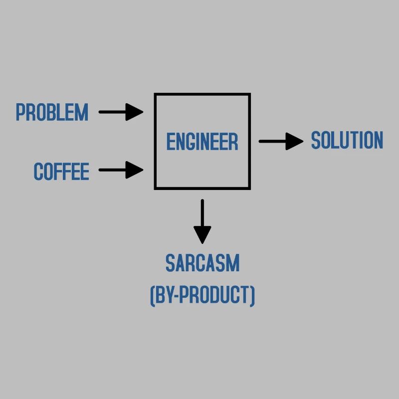 engineer