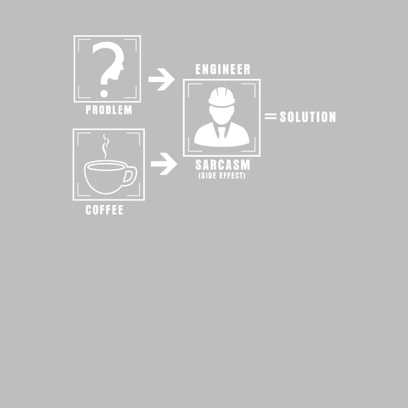 Problème solution café
