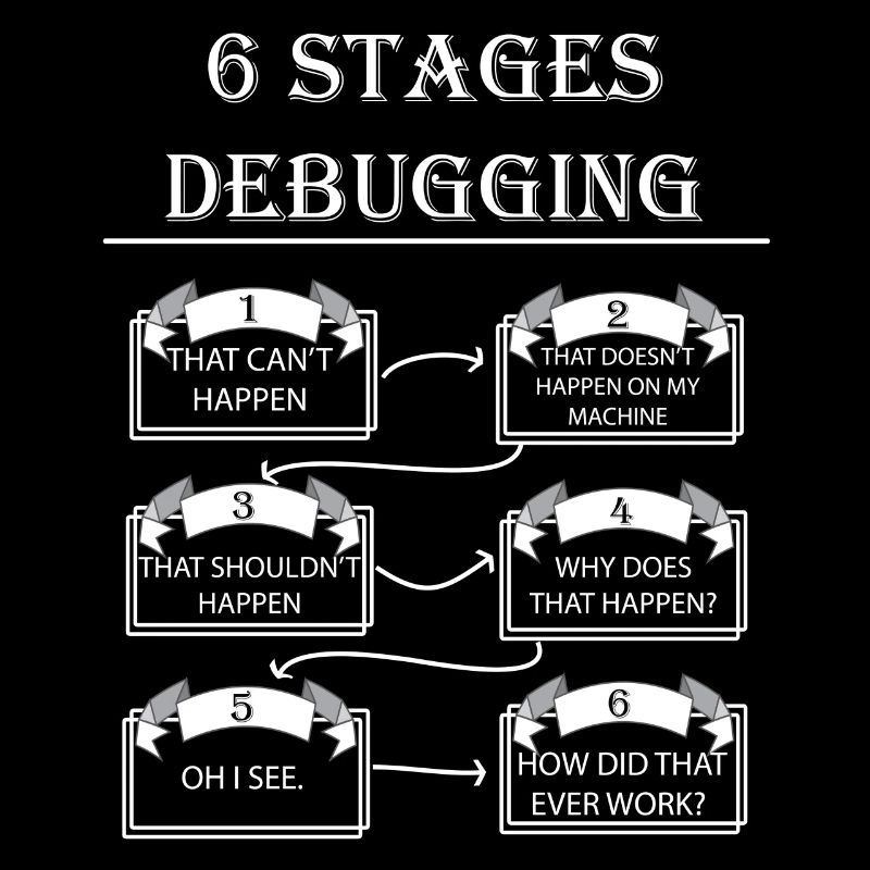 Debugging
