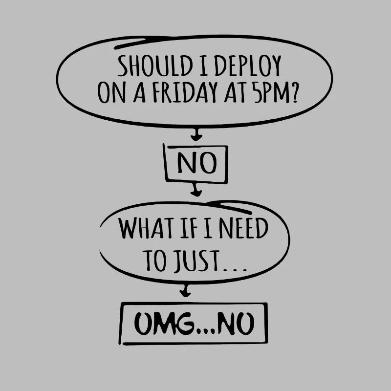 Code Programmer Nerd Update Developer Gift