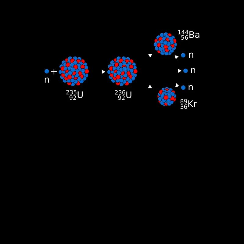 uranium 235, Physics science nuclear