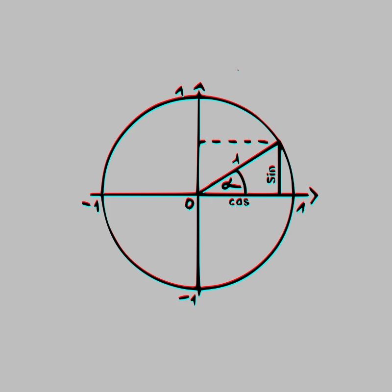 unit circle