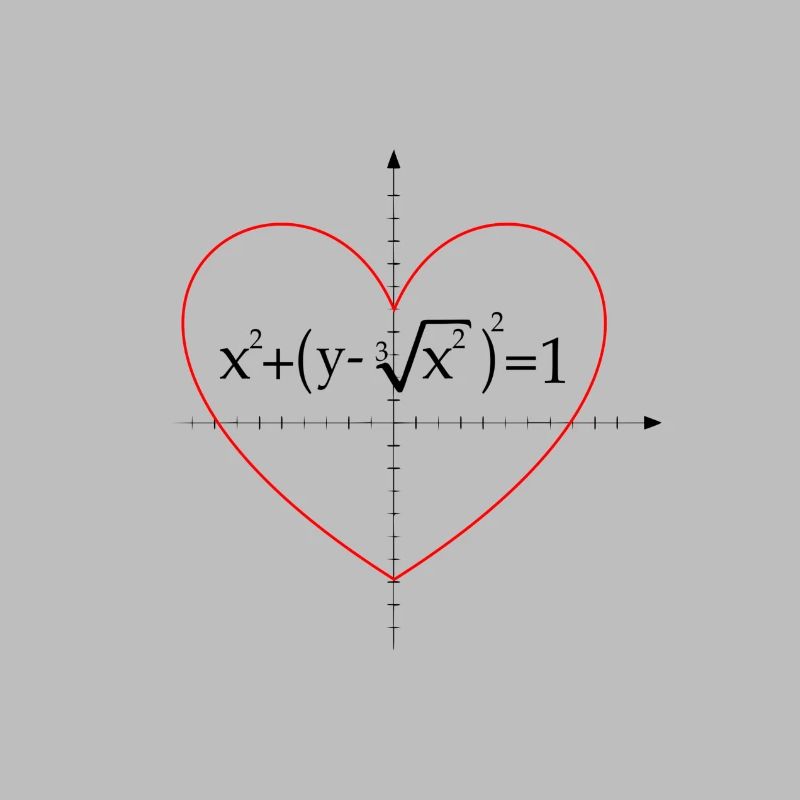 math formula for a heart