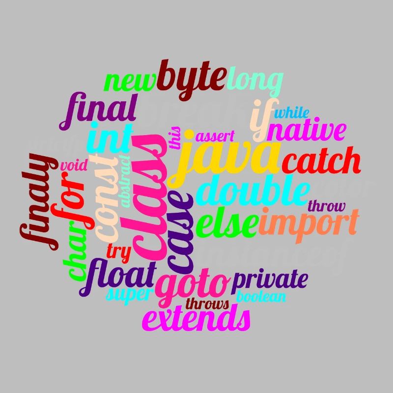 Java WordCloud