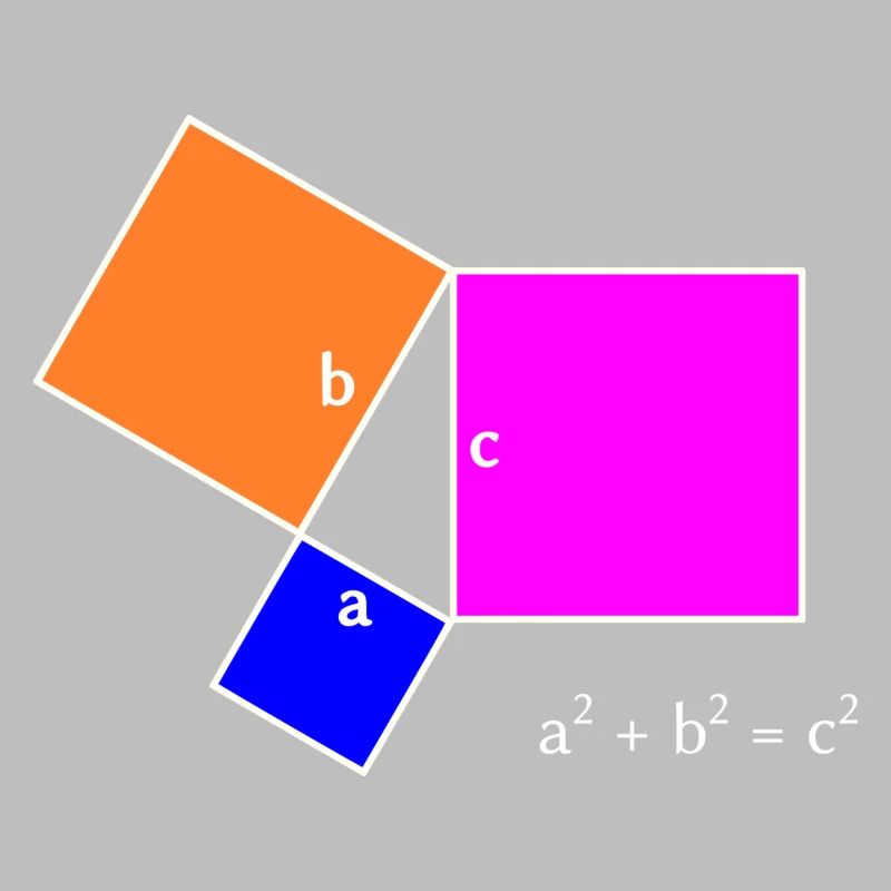 Satz des Pythagoras - helles Design