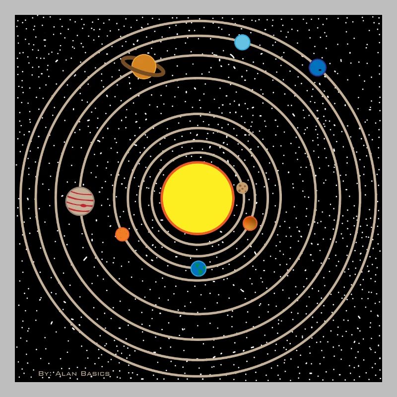 Solar system