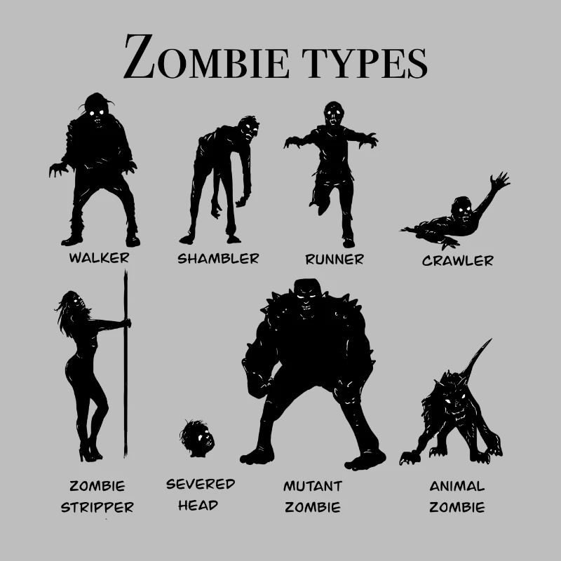 Zombie types chart