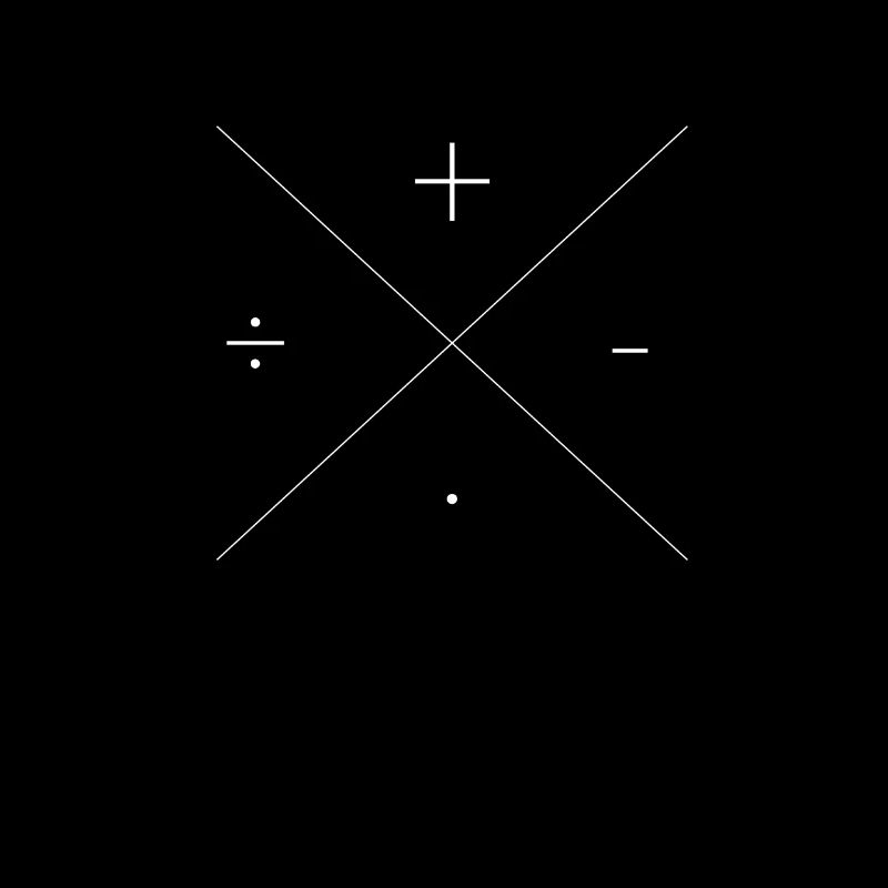 Math plus minus times shared