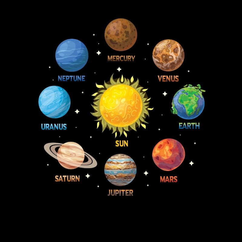 Planète Système Solaire