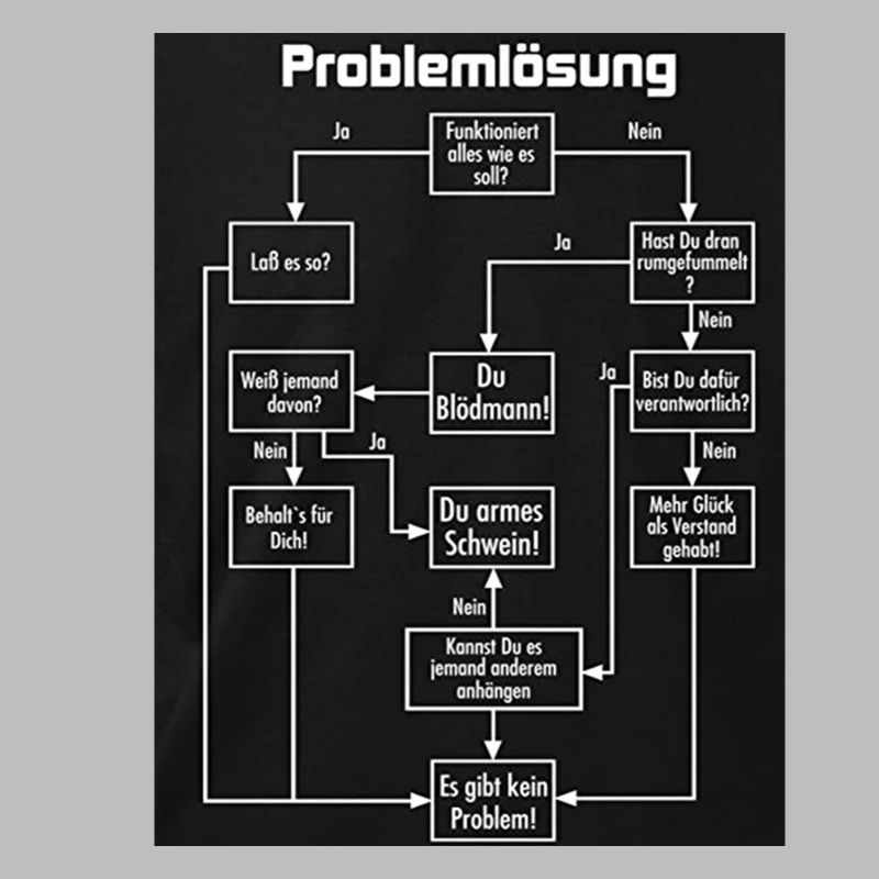 problem solving