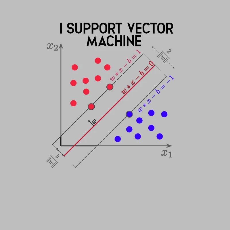 Ich unterstütze Vector Machines Machine Learning - Daten
