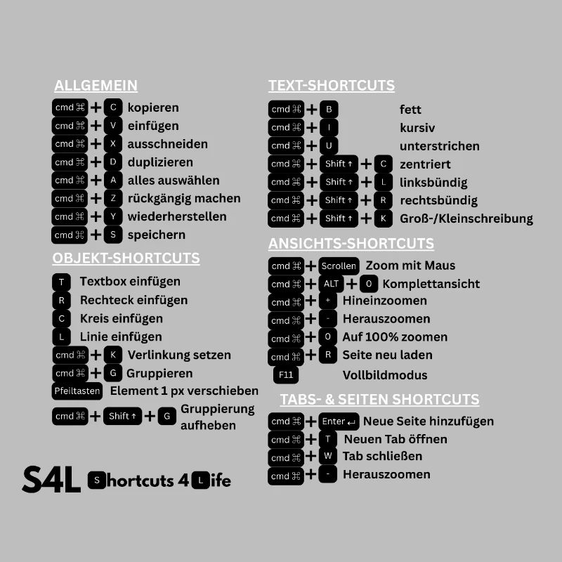 SL Shortcuts Mac – Cmd-Profi! Content Creator