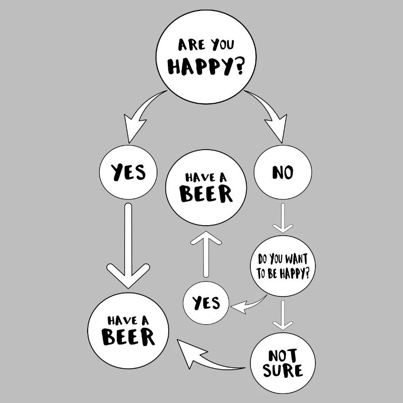 Have a Beer Bier