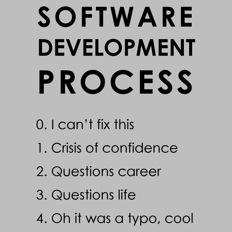 Software Development Process