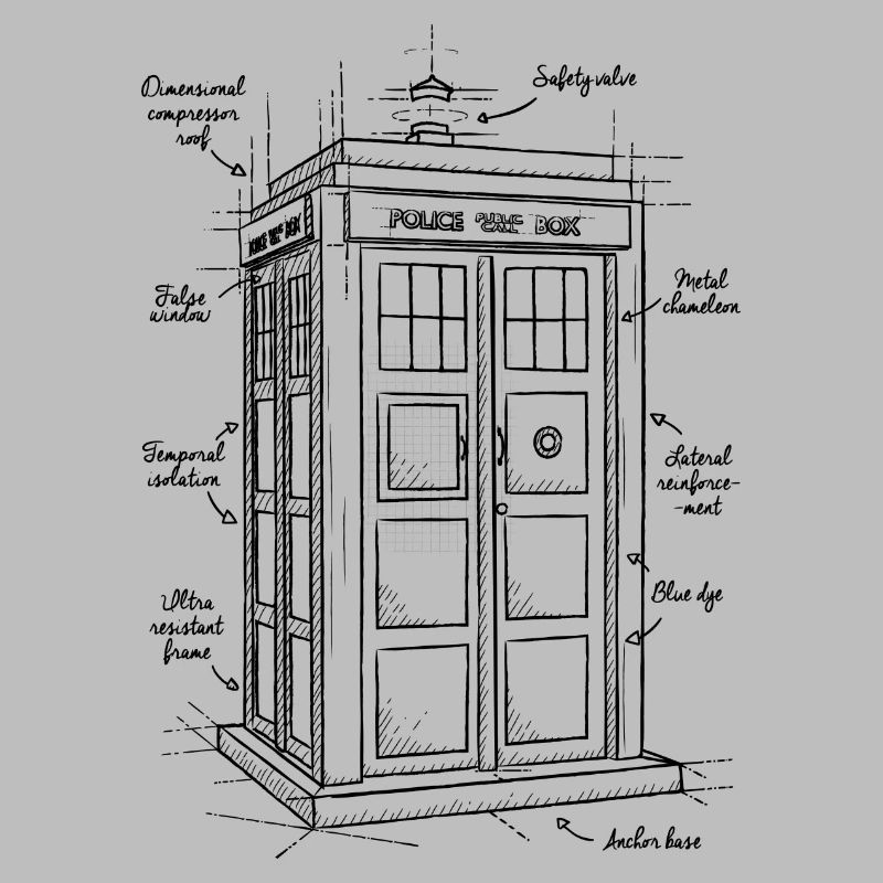 Time machine plan2