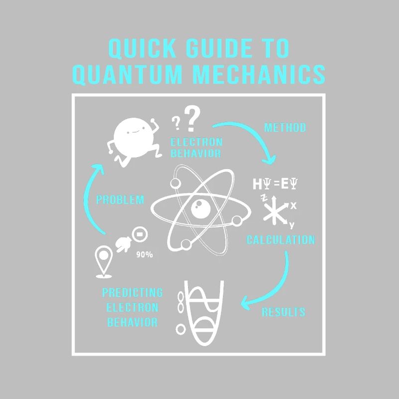 Quantenphysik Quanten Physik Quantensprung