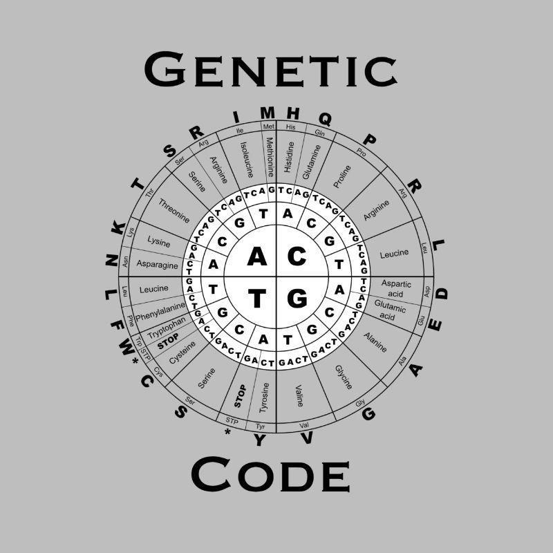 Genetic Code