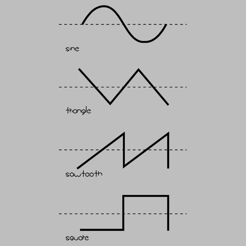 Vintage synthesizer analog synth waveform music