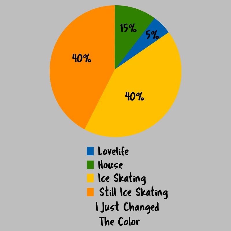 Eislauf-Leben Pie-Chart Eiskunstläufer