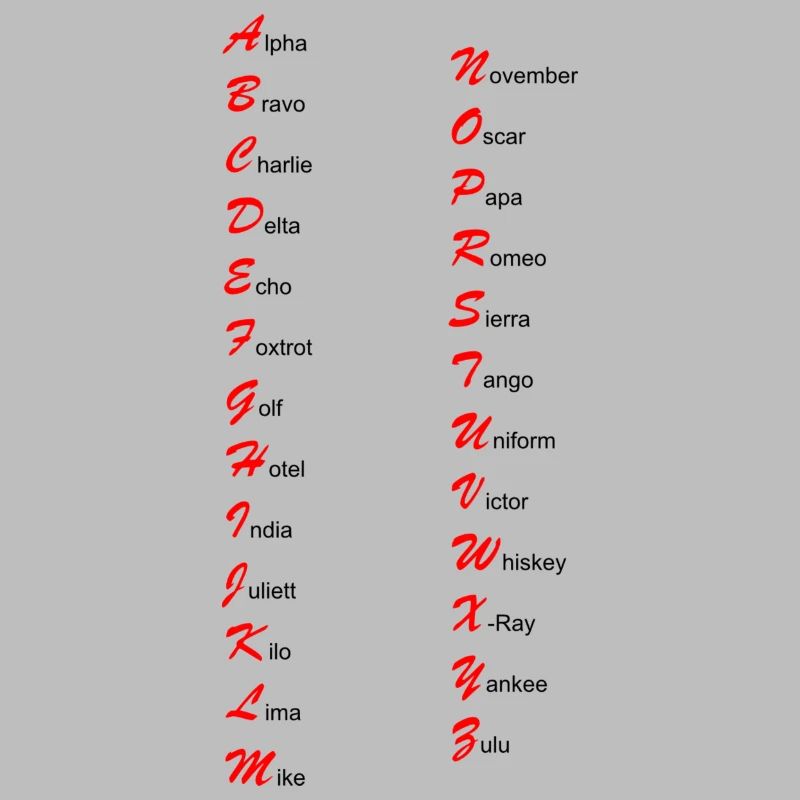 Nato alphabet morse alpha beta