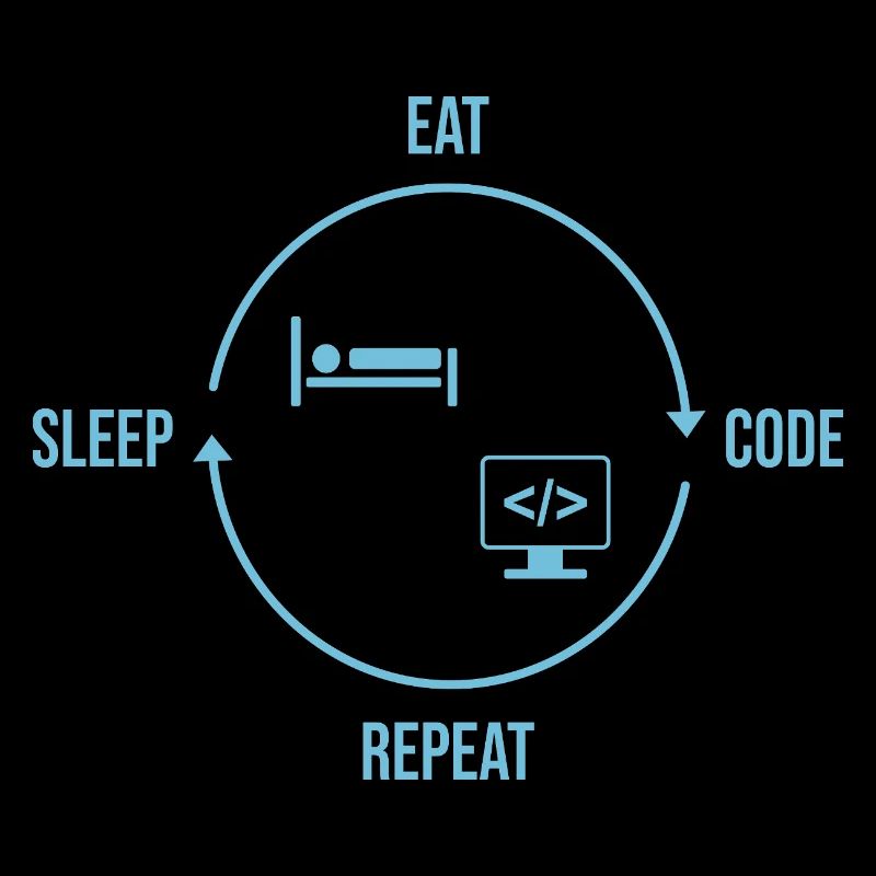 Eat Sleep Code Repeat - Programmierer Kreislauf