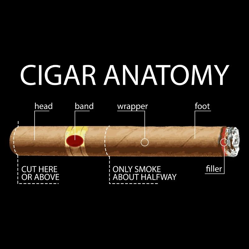 Zigarre Geschenk Raucher