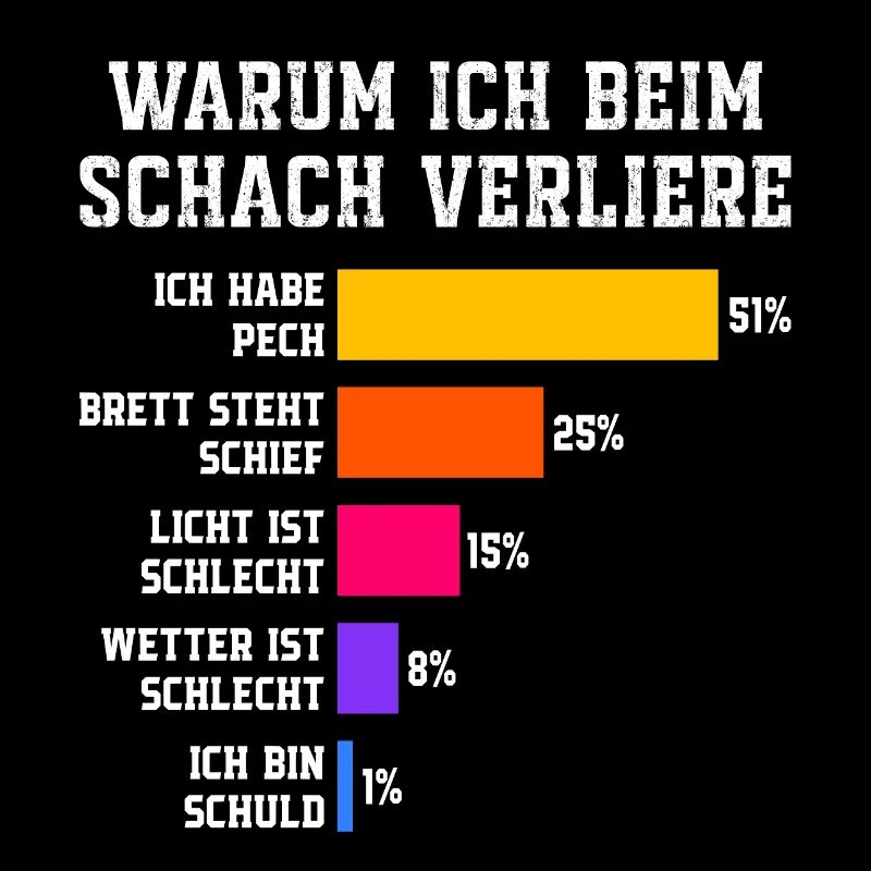 Warum ich beim Squash verliere Squash