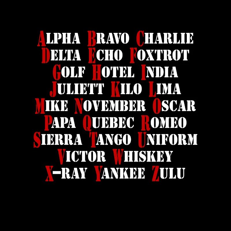 NATO Aviation Aviation Alphabet