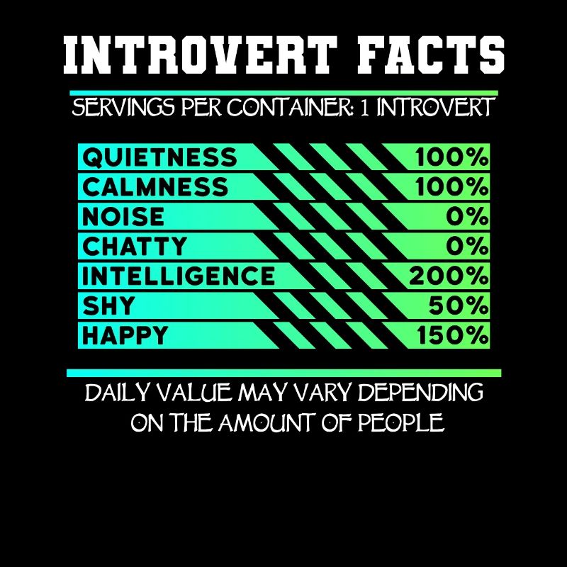Introverted Facts