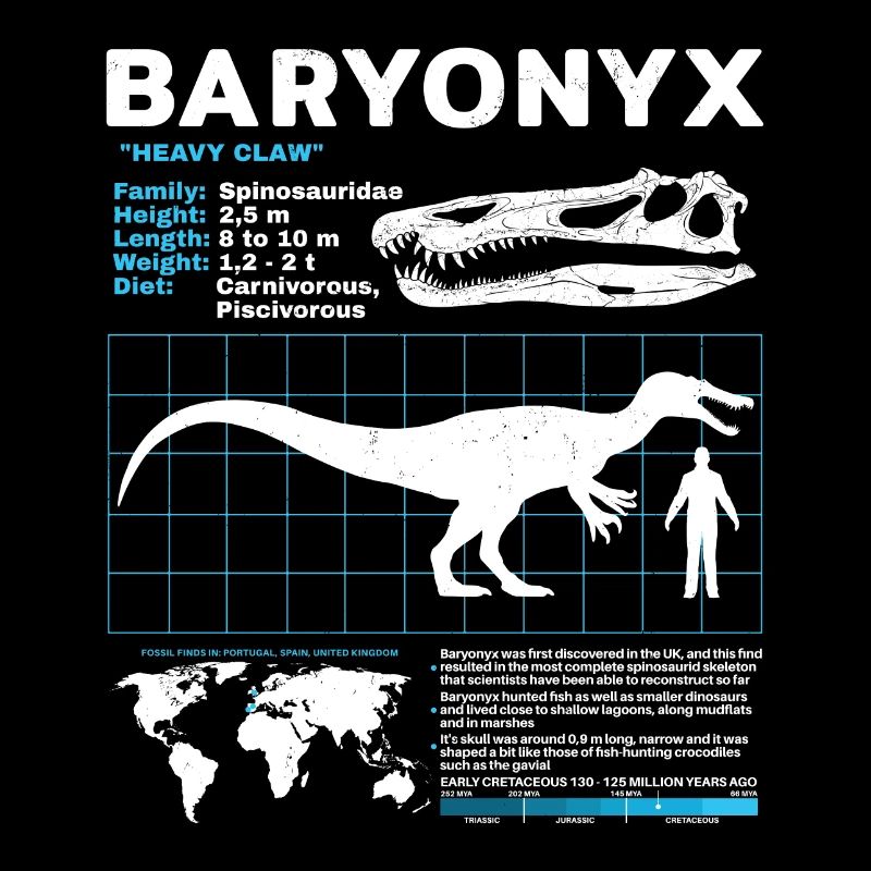 Fiche technique Baryonyx