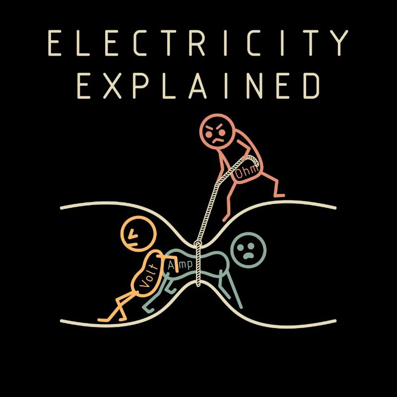 Electricity explains physics