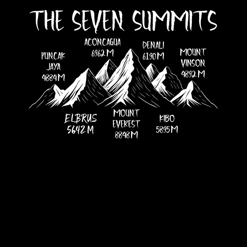 Sept sommets Puncak Jaya