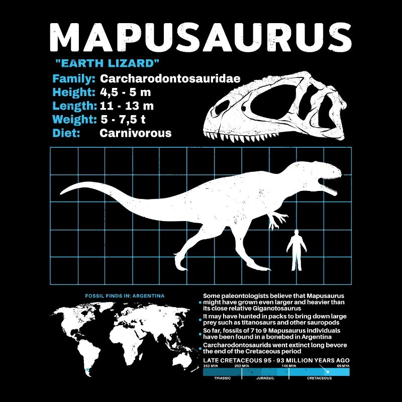 Fiche d’information sur Mapusaurus