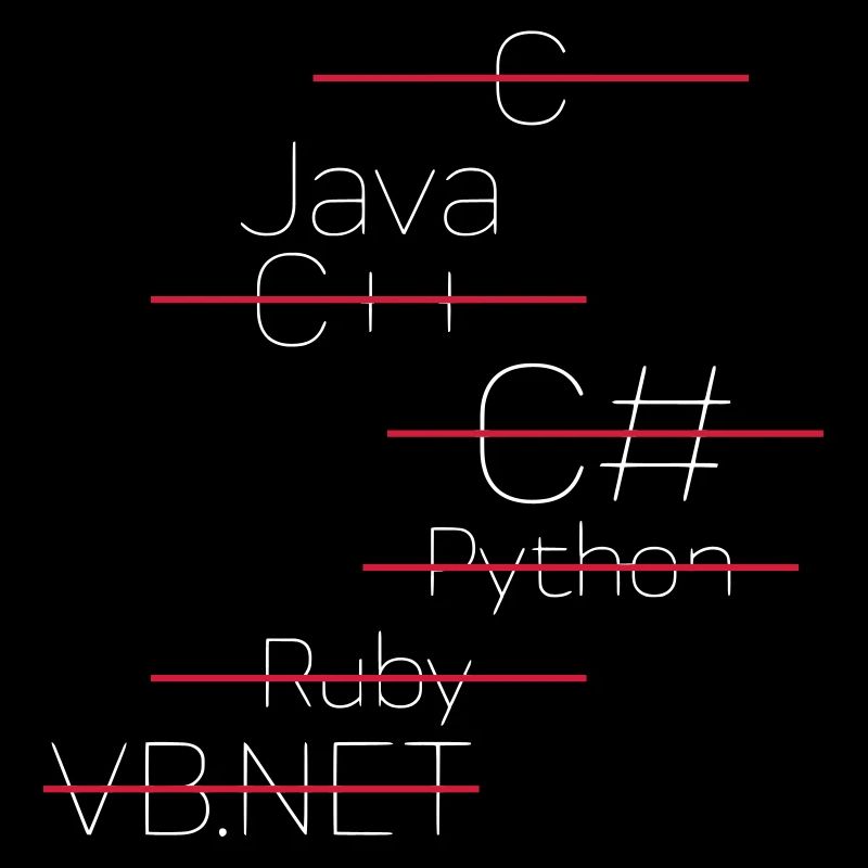 JAVA CODING / PROGRAMMIERSPRACHE