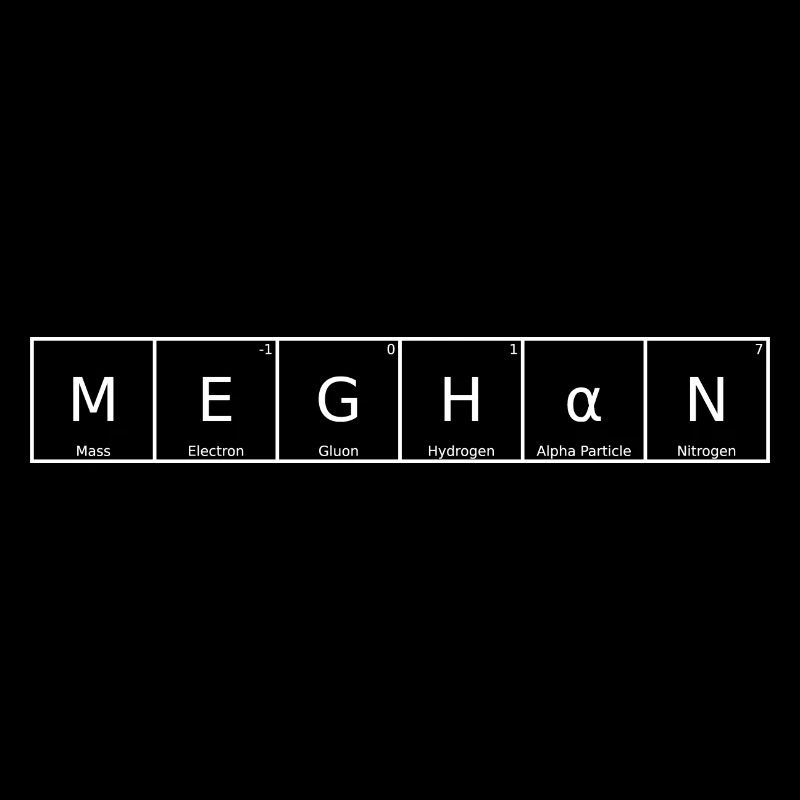 Meghan Nom Prénom Chimie Tableau périodique Éléments