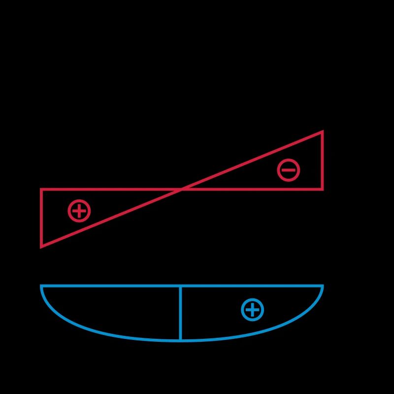 Simply supported beams - (q times square l) eighth