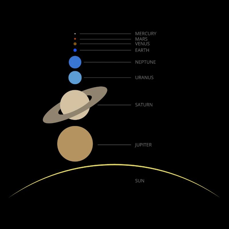 Solar system