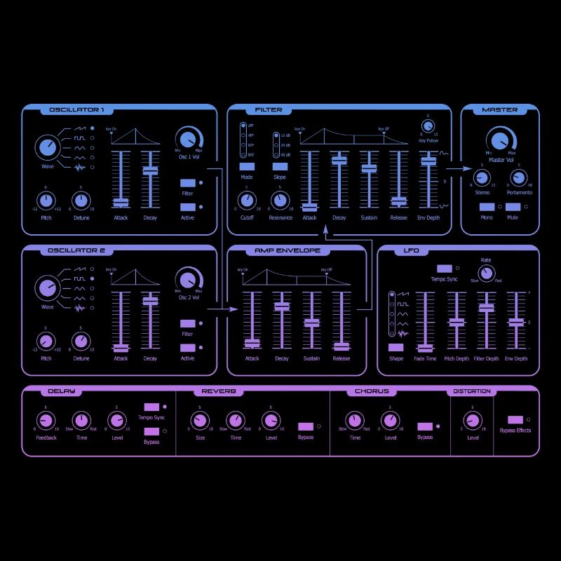 Synthétiseur | Gradient Synth