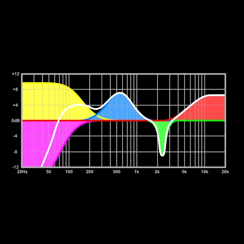 Parametric equalizer - sound engineering