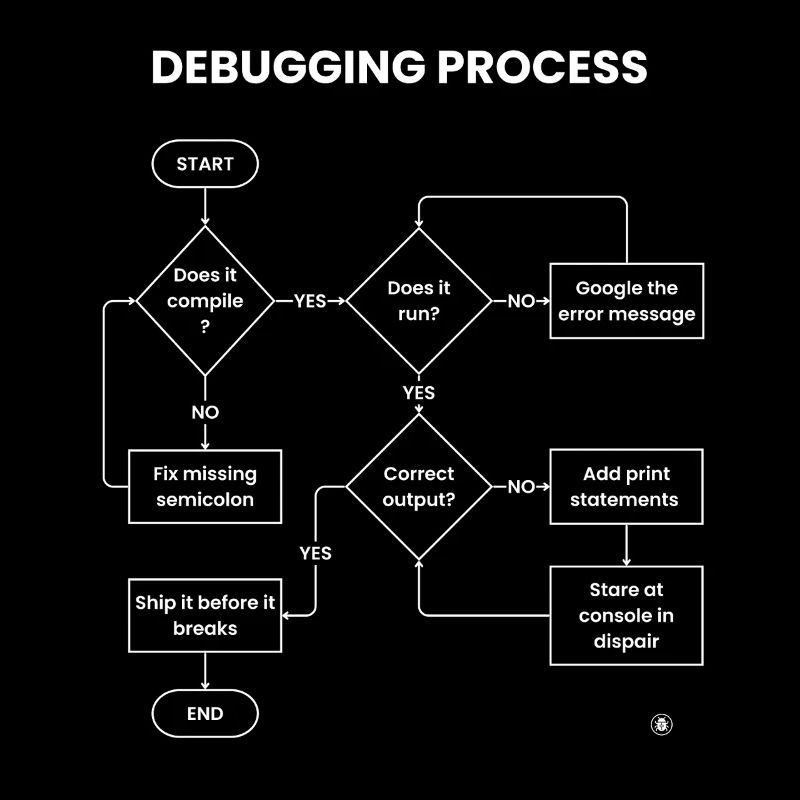 Debugging-Prozess – Gift vor den Pausen versenden