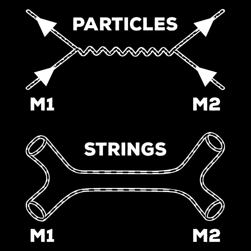 String Theory Quantum Mechanics